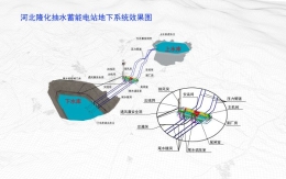 河北隆化抽水蓄能電站地下系統效果圖